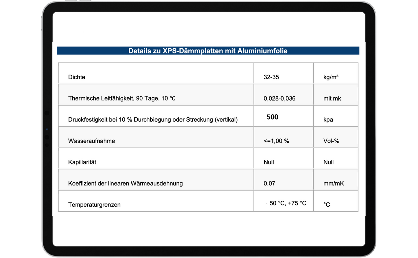 Fußbodenheizungsplatte XPS 120x60 cm – Systemplatte 20/25 mm für Trockenbau Fußbodenheizung | druckfest & wärmedämmend