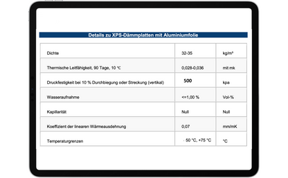 Fußbodenheizungsplatte XPS 120x60 cm – Systemplatte 20/25 mm für Trockenbau Fußbodenheizung | druckfest & wärmedämmend
