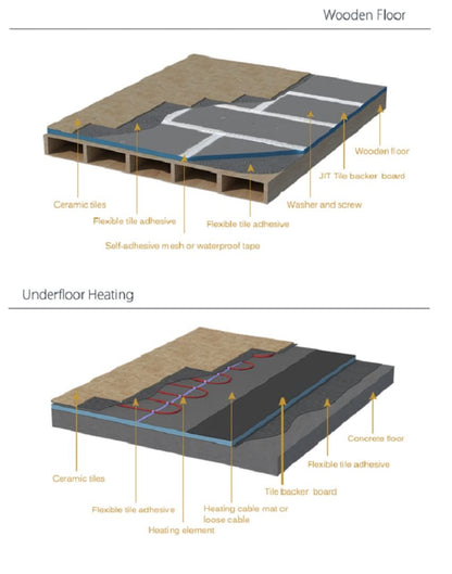 Art-of-Baan® Bauplatte 115x55 cm - Hartschaumplatte 0,63 m² - 0,6 mm, 10 mm, 20 mm, 30 mm, 50 mm - für Innen & Außen - druck- & wasserfest