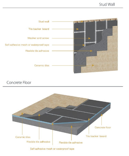 Art-of-Baan® Bauplatte 115x55 cm - Hartschaumplatte 0,63 m² - 0,6 mm, 10 mm, 20 mm, 30 mm, 50 mm - für Innen & Außen - druck- & wasserfest