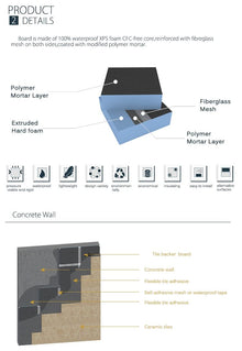 Art-of-Baan® Bauplatte 115x55 cm I Hartschaumplatten 0,63 m² I Fliesenplatte 0,6 mm & 10 mm & 20 mm & 30 mm & 50 mm Dicke I Dämmplatten für Innen & Außen I druck- & wasserfeste XPS-Platte