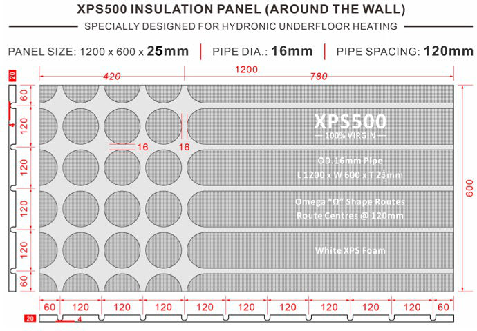 Fußbodenheizungsplatte XPS 120x60 cm – Systemplatte 20/25 mm für Trockenbau Fußbodenheizung | druckfest & wärmedämmend