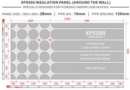 Fußbodenheizungsplatte XPS 120x60 cm – Systemplatte 20/25 mm für Trockenbau Fußbodenheizung | druckfest & wärmedämmend