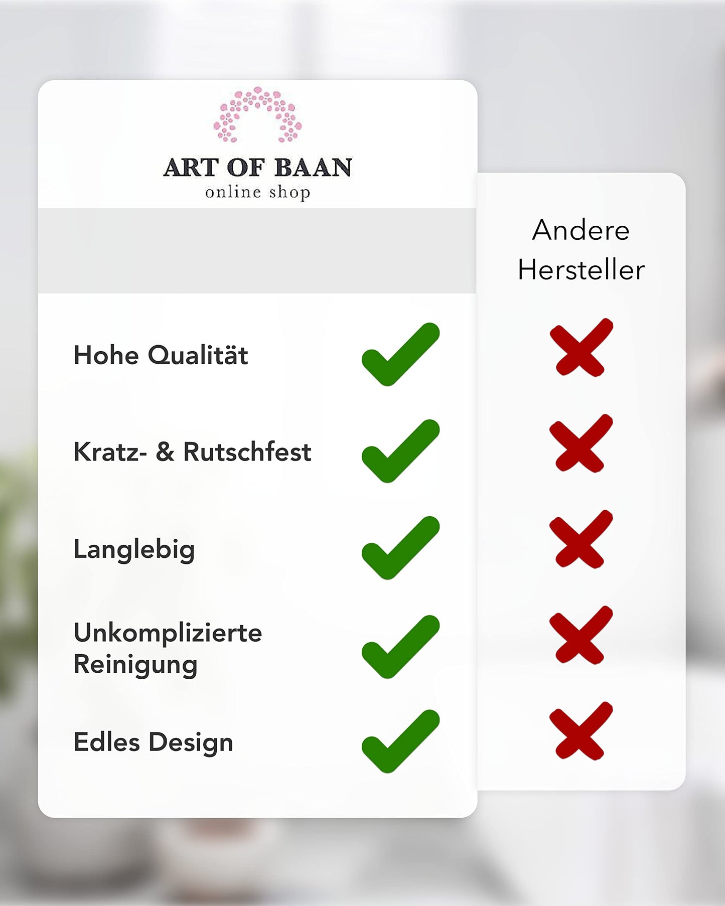 Eine Liste der Produktmerkmale von Art of Baan