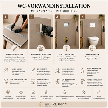 Anleitung für Montage des WC Vorwand Elements mit Zuschnitt Befestigung und Endmontage