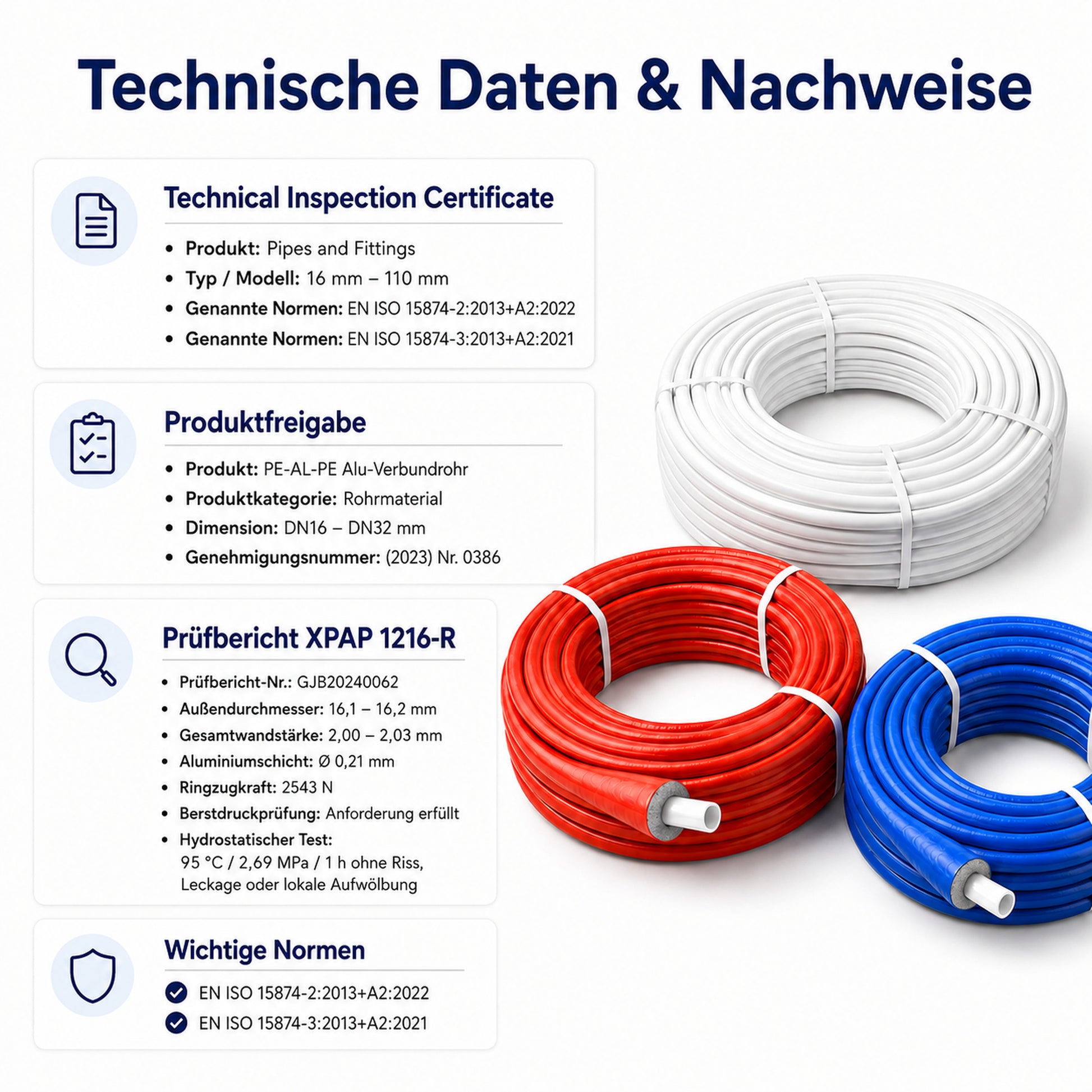 Technische Daten des Alu-Verbundrohrs mit 10 bar Betriebsdruck, 95 Grad Betriebstemperatur und Herstellerangaben zu Normen