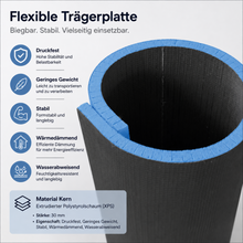 Infografik zur flexiblen Art of Baan XPS Trägerplatte mit Material- und Verarbeitungsvorteilen.