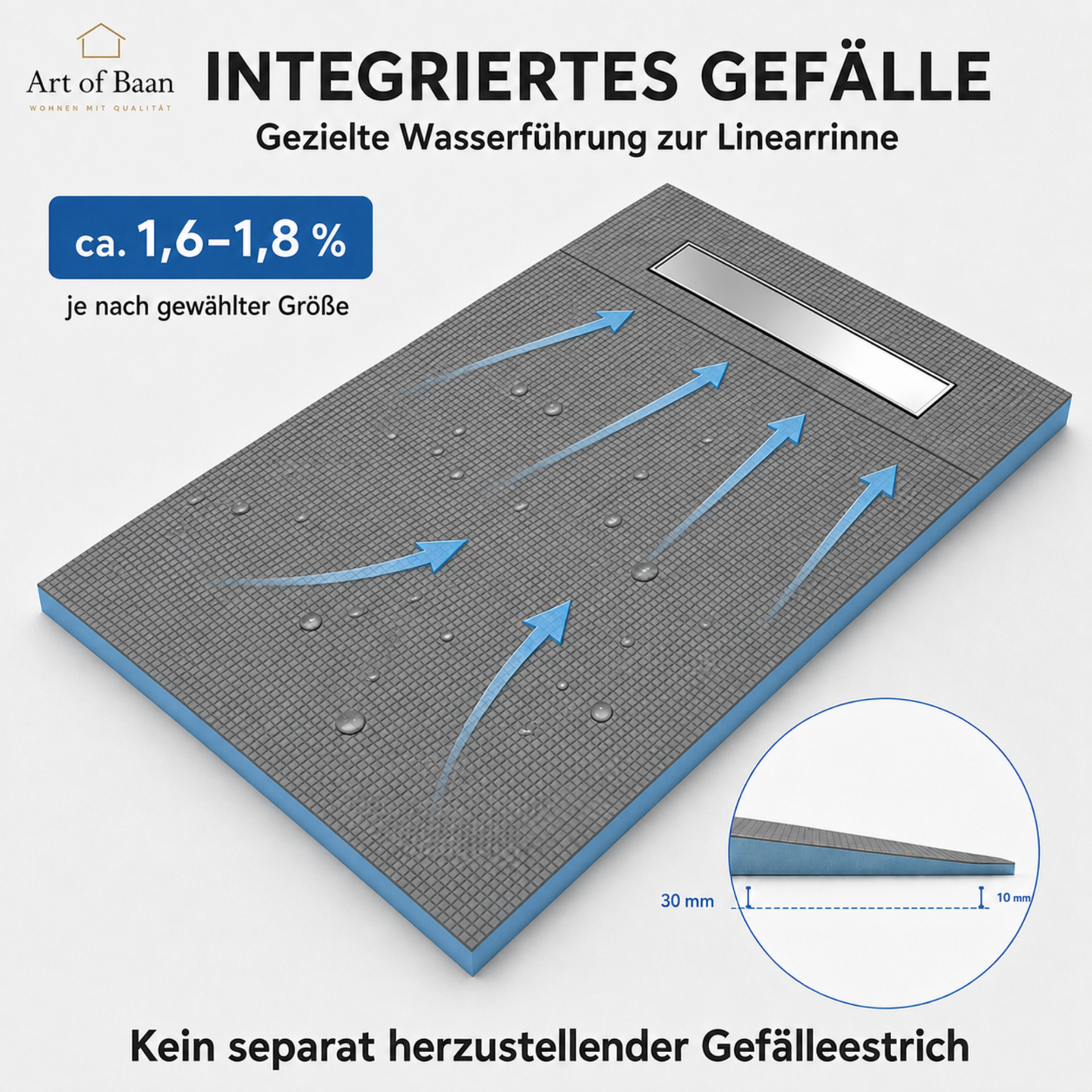 Art of Baan XPS-Duschboard 120 × 90 cm 140 x 90 cm und 160 x 90 cm mit integriertem Gefälle zur Linearrinne und Darstellung der gezielten Wasserführung.