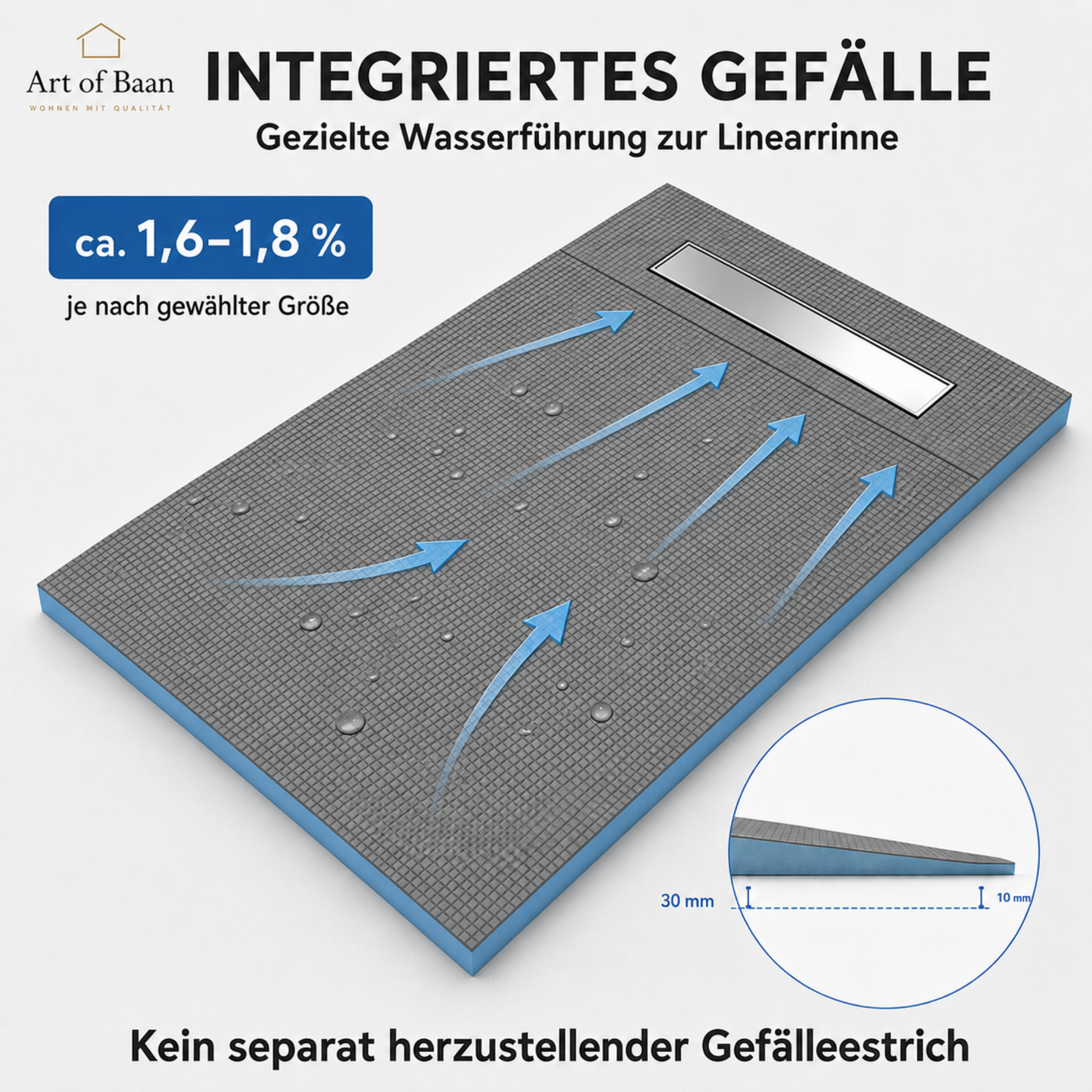 Art of Baan XPS-Duschboard 120 × 90 cm 140 x 90 cm und 160 x 90 cm mit integriertem Gefälle zur Linearrinne und Darstellung der gezielten Wasserführung.