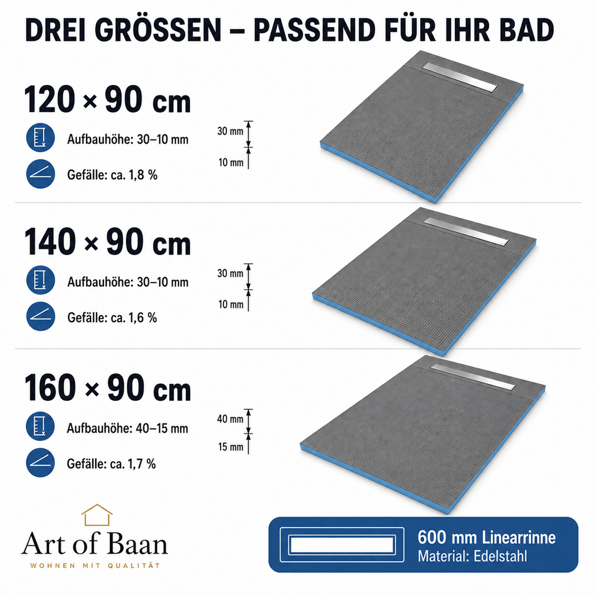 Art of Baan XPS-Duschboards in 120 × 90, 140 × 90 und 160 × 90 cm mit Gefälle und 600-mm-Linearrinne aus Edelstahl.