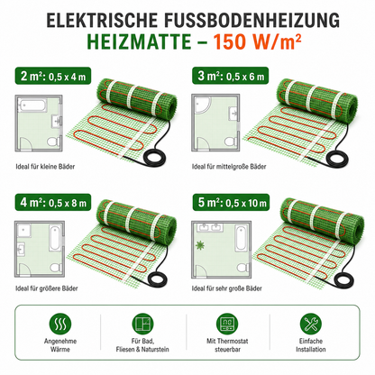 Elektrische Fußbodenheizung Heizmatte 150 W/m² in den Größen 3 m² 