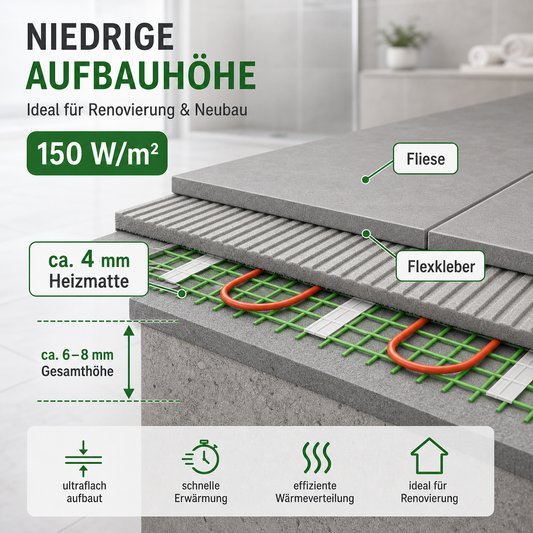 Niedrige Aufbauhöhe einer elektrischen Fußbodenheizung 150 W/m² unter Fliesen
