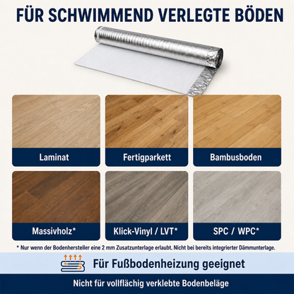 EPE-Unterlage für schwimmend verlegtes Laminat, Fertigparkett, Bambus und freigegebene Klickböden