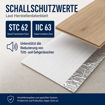 EPE-Trittschalldämmung unter Laminat mit den Herstellerangaben STC 62 und IIC 63 zum geprüften System