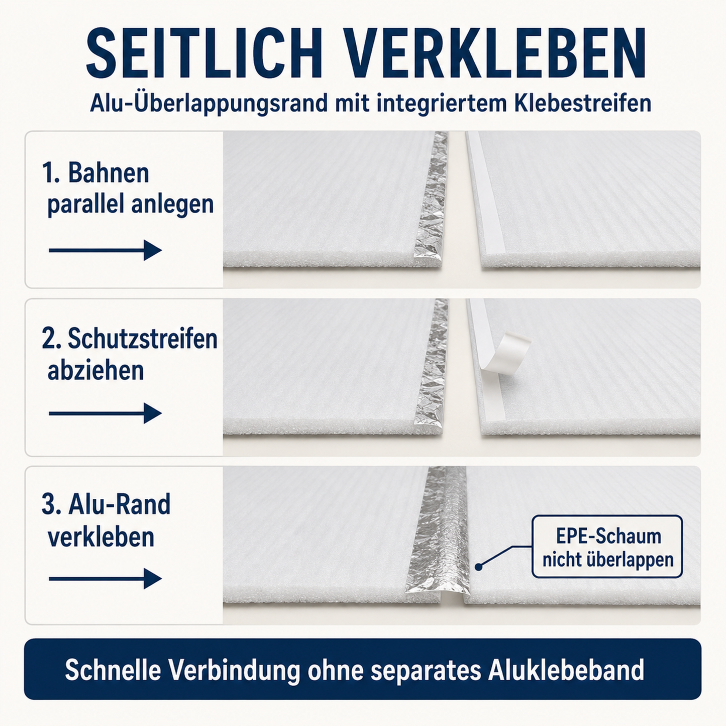 Seitliche Verbindung zweier EPE-Bahnen mit Aluminium-Überlappungsrand und integriertem Klebestreifen