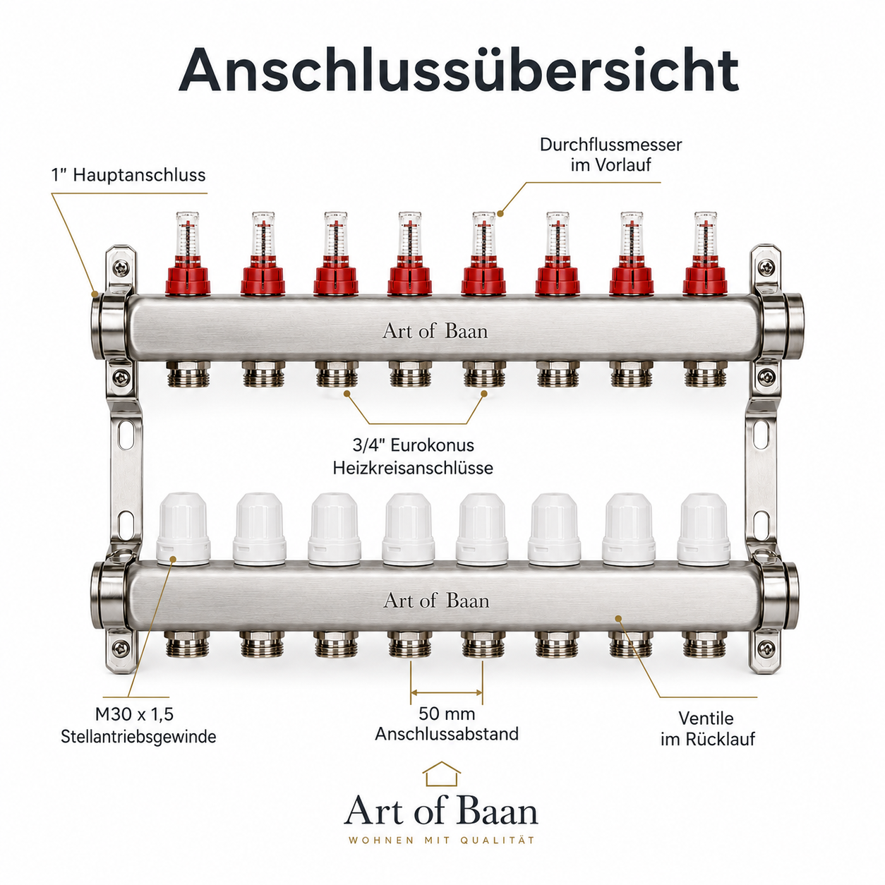 Anschlussübersicht Edelstahl-Heizkreisverteiler für Fußbodenheizung mit 3/4 Zoll Heizkreisabgängen und 1 Zoll Hauptanschluss