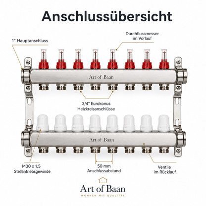 Anschlussübersicht Edelstahl-Heizkreisverteiler für Fußbodenheizung mit 3/4 Zoll Heizkreisabgängen und 1 Zoll Hauptanschluss