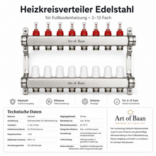 Technische Daten Edelstahl-Heizkreisverteiler für Fußbodenheizung mit 3/4 Zoll Eurokonus, 1 Zoll Hauptanschluss und M30 x 1,5