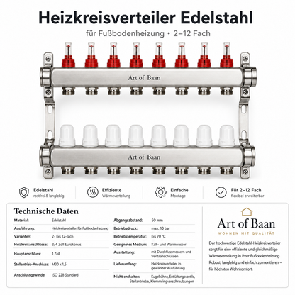 Technische Daten Edelstahl-Heizkreisverteiler für Fußbodenheizung mit 3/4 Zoll Eurokonus, 1 Zoll Hauptanschluss und M30 x 1,5