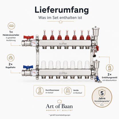 Lieferumfang des Edelstahl-Heizkreisverteilers für Fußbodenheizung mit Kugelhahn, Entlüftungsventil, Durchflussmesser und 5 Jahre Herstellergarantie