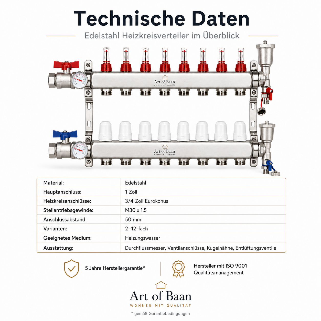 Technische Daten zum Edelstahl-Heizkreisverteiler für Fußbodenheizung mit 1 Zoll Hauptanschluss, 3/4 Zoll Eurokonus und M30 x 1,5