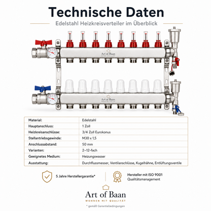 Technische Daten zum Edelstahl-Heizkreisverteiler für Fußbodenheizung mit 1 Zoll Hauptanschluss, 3/4 Zoll Eurokonus und M30 x 1,5
