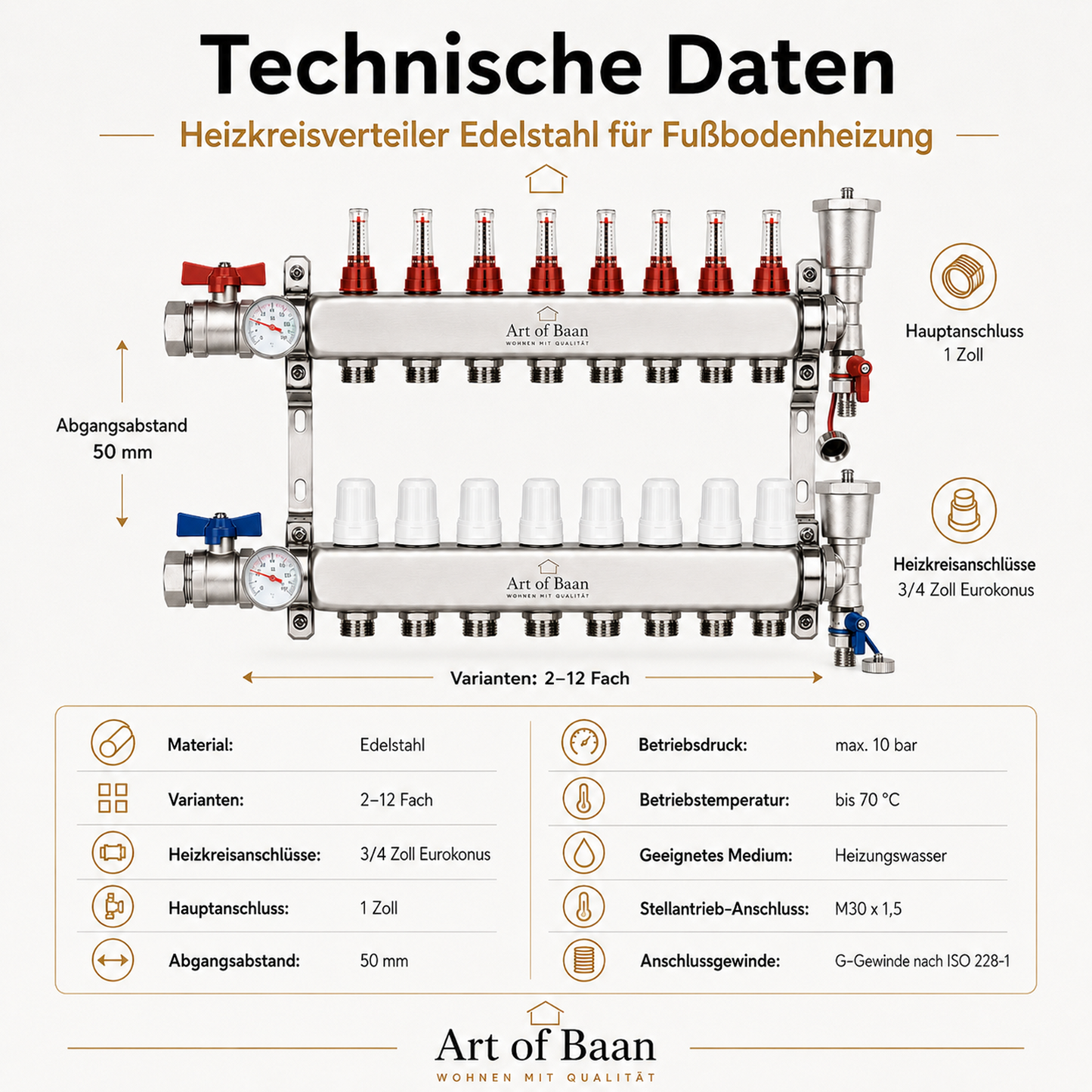 Technische Daten des Edelstahl Heizkreisverteilers für Fußbodenheizung mit Eurokonus Anschluss, Betriebsdruck und Anschlussmaßen.