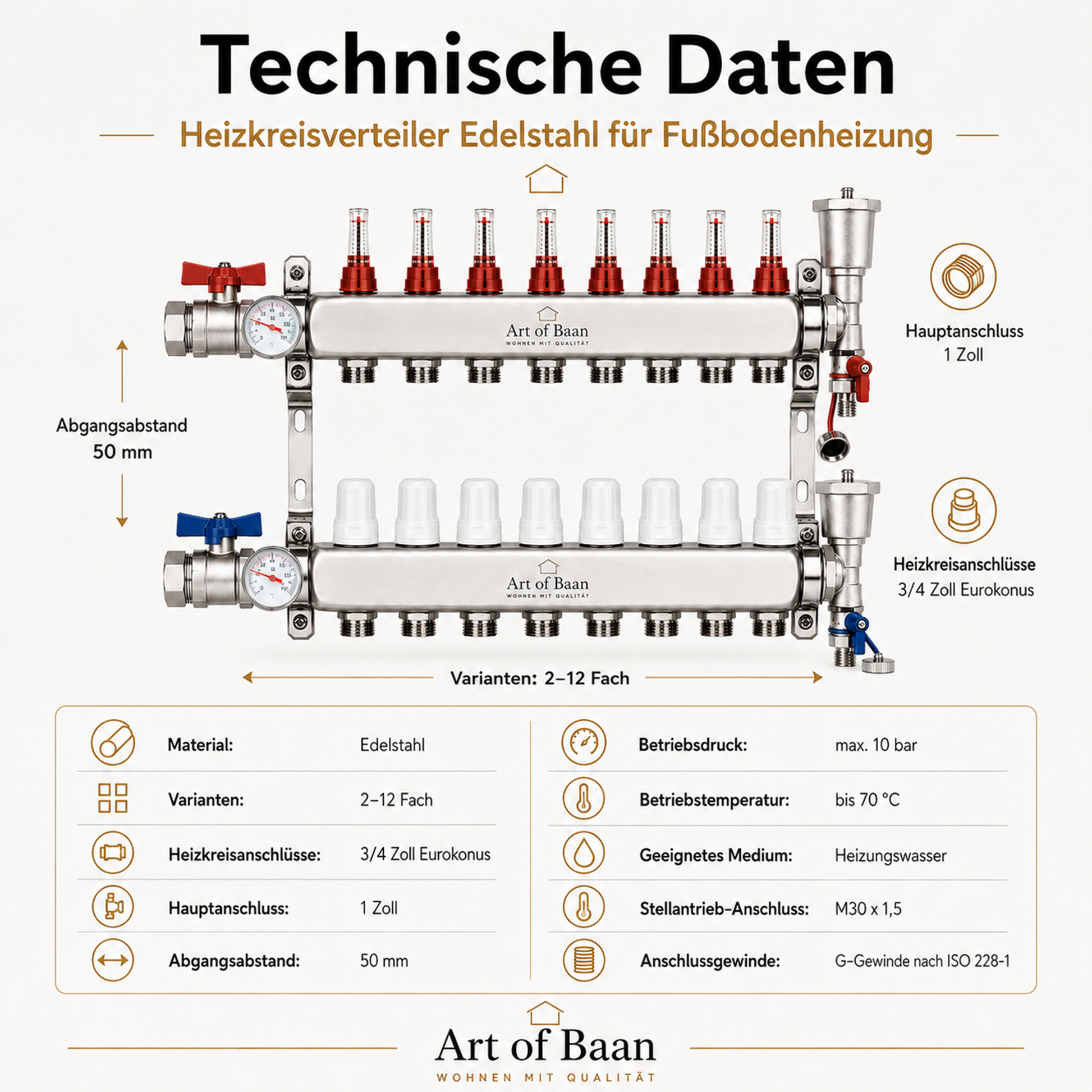 Technische Daten des Edelstahl Heizkreisverteilers für Fußbodenheizung mit Eurokonus Anschluss, Betriebsdruck und Anschlussmaßen.