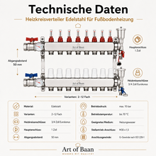Technische Daten des Edelstahl Heizkreisverteilers für Fußbodenheizung mit Eurokonus Anschluss, Betriebsdruck und Anschlussmaßen.