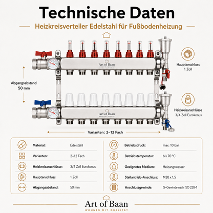 Technische Daten des Edelstahl Heizkreisverteilers für Fußbodenheizung mit Eurokonus Anschluss, Betriebsdruck und Anschlussmaßen.