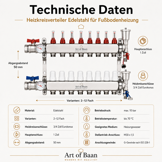Technische Daten des Edelstahl Heizkreisverteilers für Fußbodenheizung mit Eurokonus Anschluss, Betriebsdruck und Anschlussmaßen.