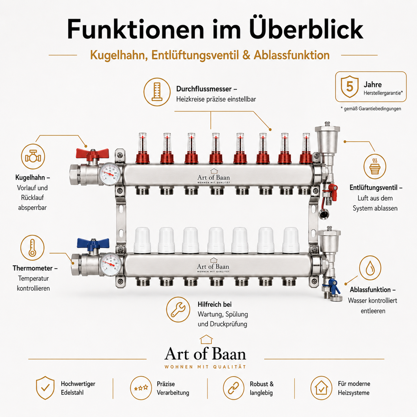 Funktionen des Heizkreisverteilers mit Kugelhahn, Thermometer, Durchflussmesser, Entlüftungsventil und Ablassfunktion im Überblick.