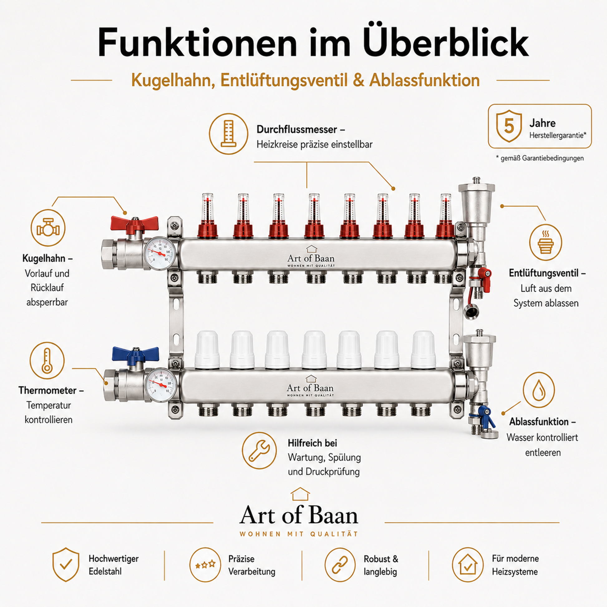 Funktionen des Heizkreisverteilers mit Kugelhahn, Thermometer, Durchflussmesser, Entlüftungsventil und Ablassfunktion im Überblick.