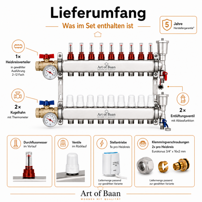 Lieferumfang Heizkreisverteiler Komplettset mit Kugelhähnen mit Thermometer, Entlüftungsventilen mit Ablassfunktion, Stellantrieben und Klemmringverschraubungen.