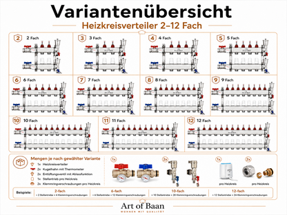 Variantenübersicht Heizkreisverteiler 2 bis 12 Fach für Fußbodenheizung mit passender Anzahl Stellantriebe und Klemmringverschraubungen.