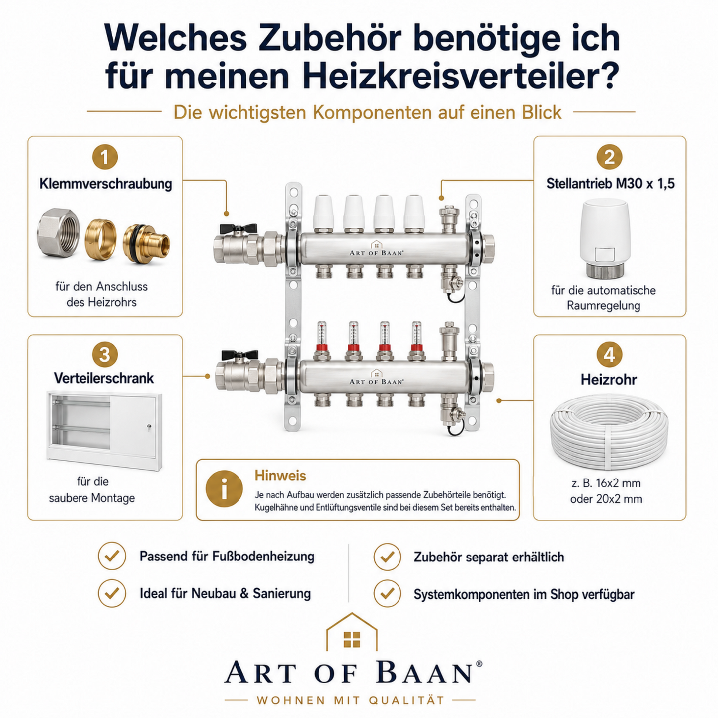 Zubehörübersicht für Edelstahl-Heizkreisverteiler mit Klemmverschraubung, Stellantrieb M30 x 1,5, Verteilerschrank und Heizrohr
