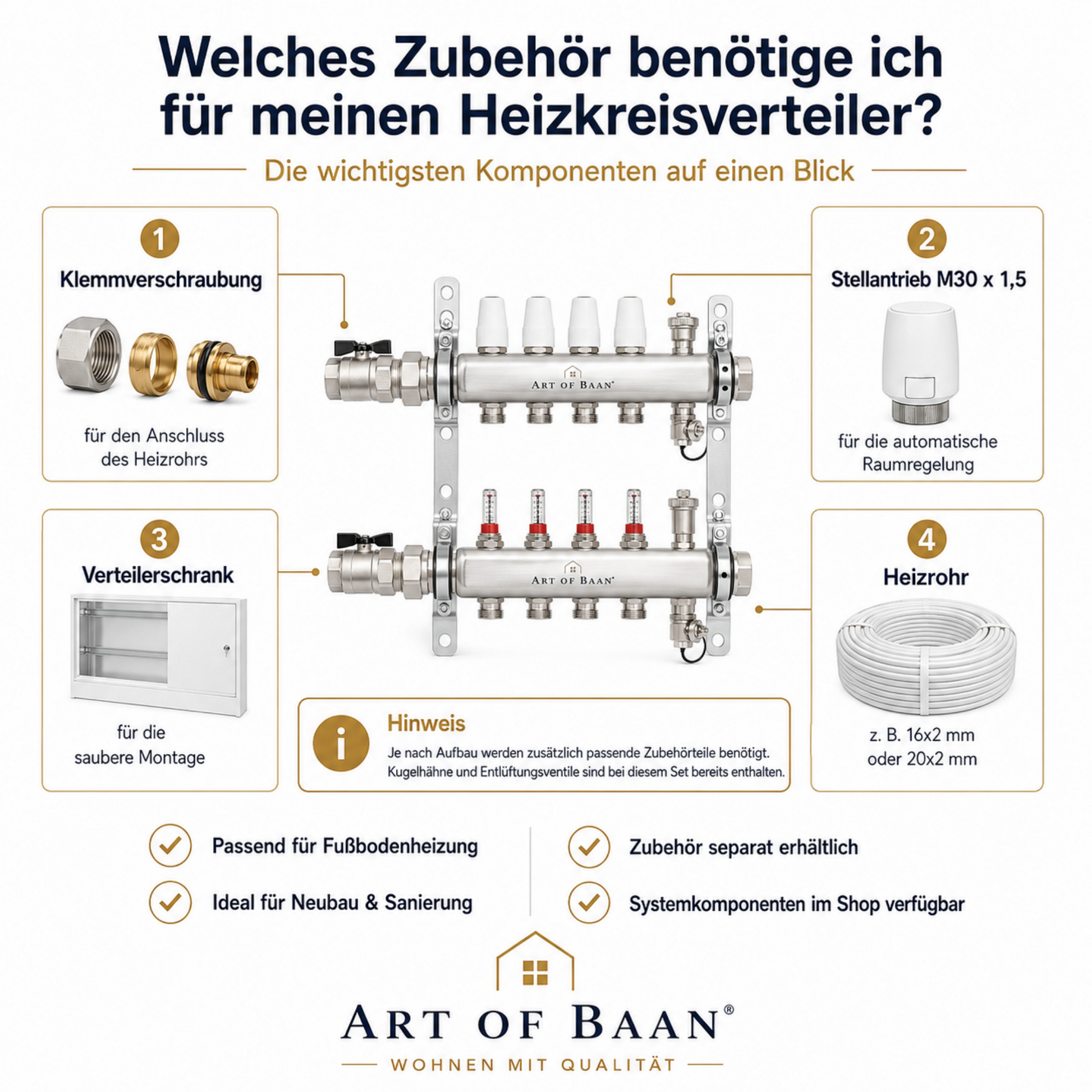 Zubehörübersicht für Edelstahl-Heizkreisverteiler mit Klemmverschraubung, Stellantrieb M30 x 1,5, Verteilerschrank und Heizrohr