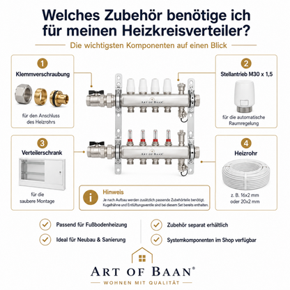 Zubehörübersicht für Edelstahl-Heizkreisverteiler mit Klemmverschraubung, Stellantrieb M30 x 1,5, Verteilerschrank und Heizrohr