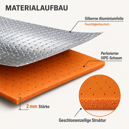 Aufbau der 2 mm starken IXPE-Trittschalldämmung mit perforiertem Schaum und Aluminiumfolie
