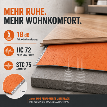 IXPE-Trittschalldämmung mit 18 dB Trittschallminderung, IIC 72 und STC 75 laut Hersteller