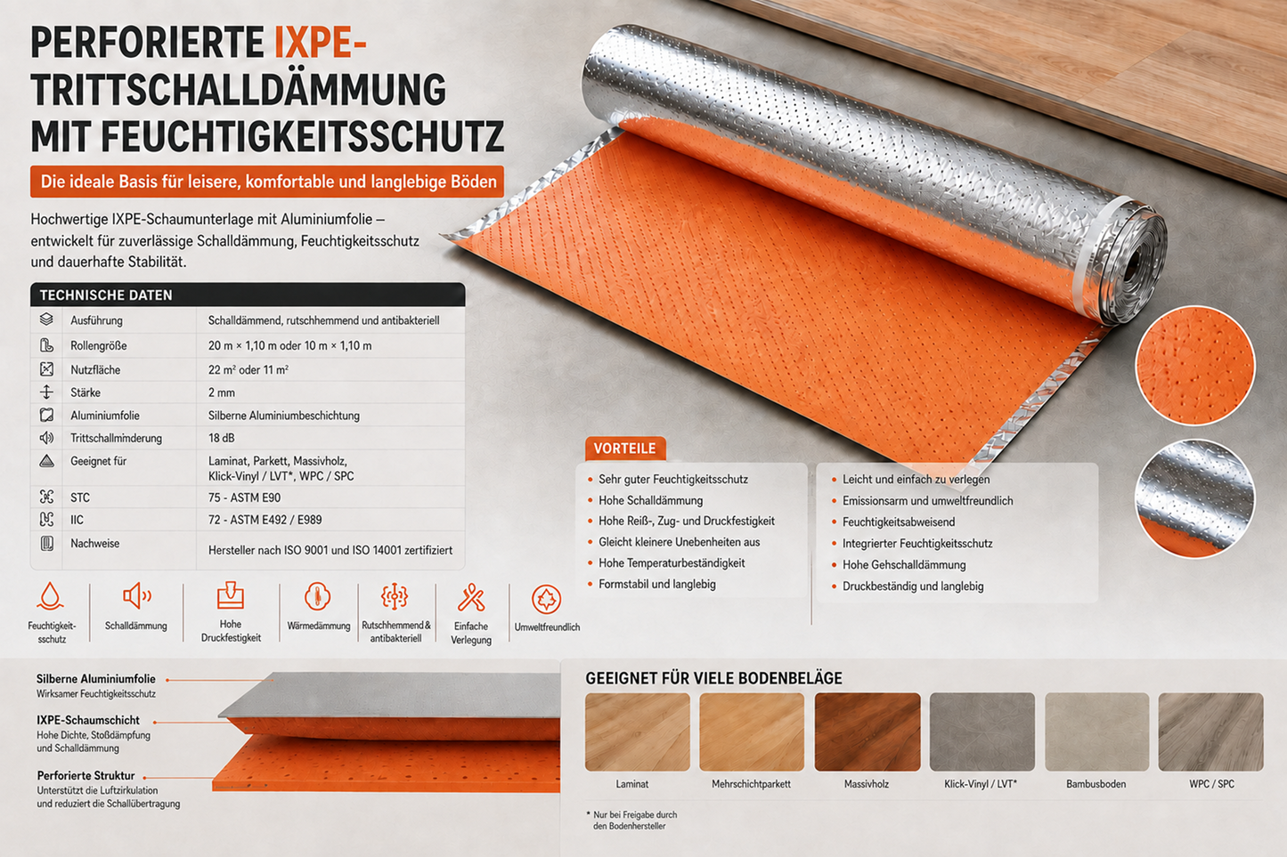 Art of Baan IXPE-Trittschalldämmung 2 mm mit Aluminiumkaschierung in 11 und 22 m², technischen Daten, Schallschutzwerten und geeigneten Bodenbelägen.