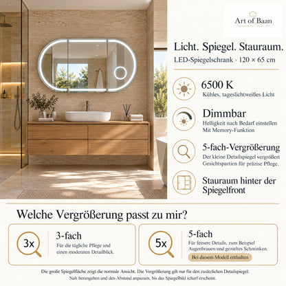 LED-Spiegelschrank 120 × 65 cm im modernen Bad, mit Erklärung der 5-fachen Vergrößerung, dimmbarem Licht und Memory-Funktion.