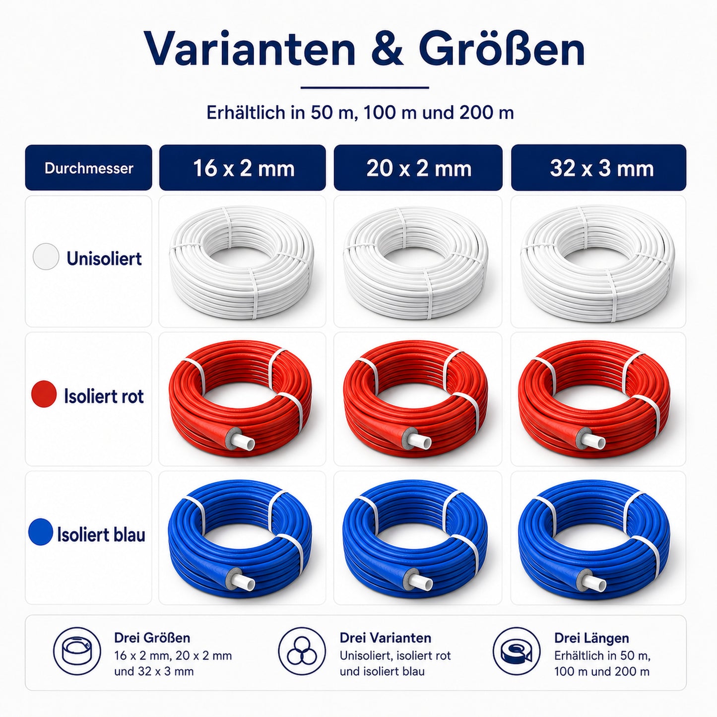 Mehrschichtverbundrohr in den Größen 16 x 2 mm, 20 x 2 mm und 32 x 3 mm, isoliert und unisoliert erhältlich