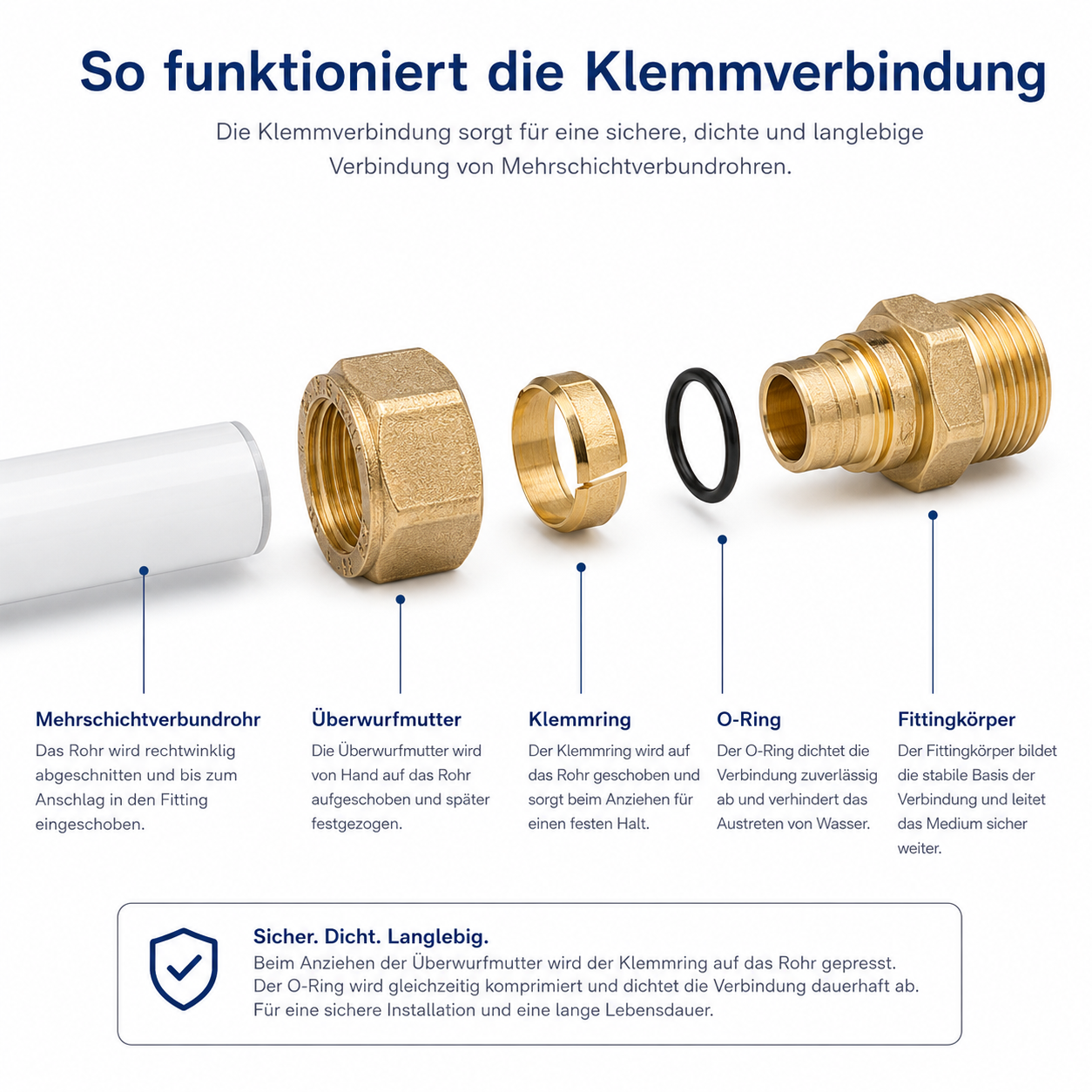 Vorteile und technische Daten von Messing Schraufittings mit Klemmverbindung für Heizung, Sanitär, Bewässerung, Klima und Solar