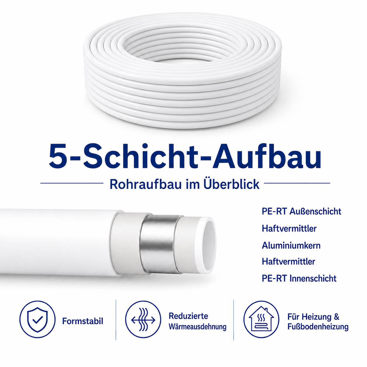 5-Schicht-Aufbau eines PE-RT-AL-PE-RT Rohrs mit Aluminiumkern und PE-RT Innen- und Außenschicht