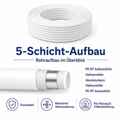 5-Schicht-Aufbau eines PE-RT-AL-PE-RT Rohrs mit Aluminiumkern und PE-RT Innen- und Außenschicht