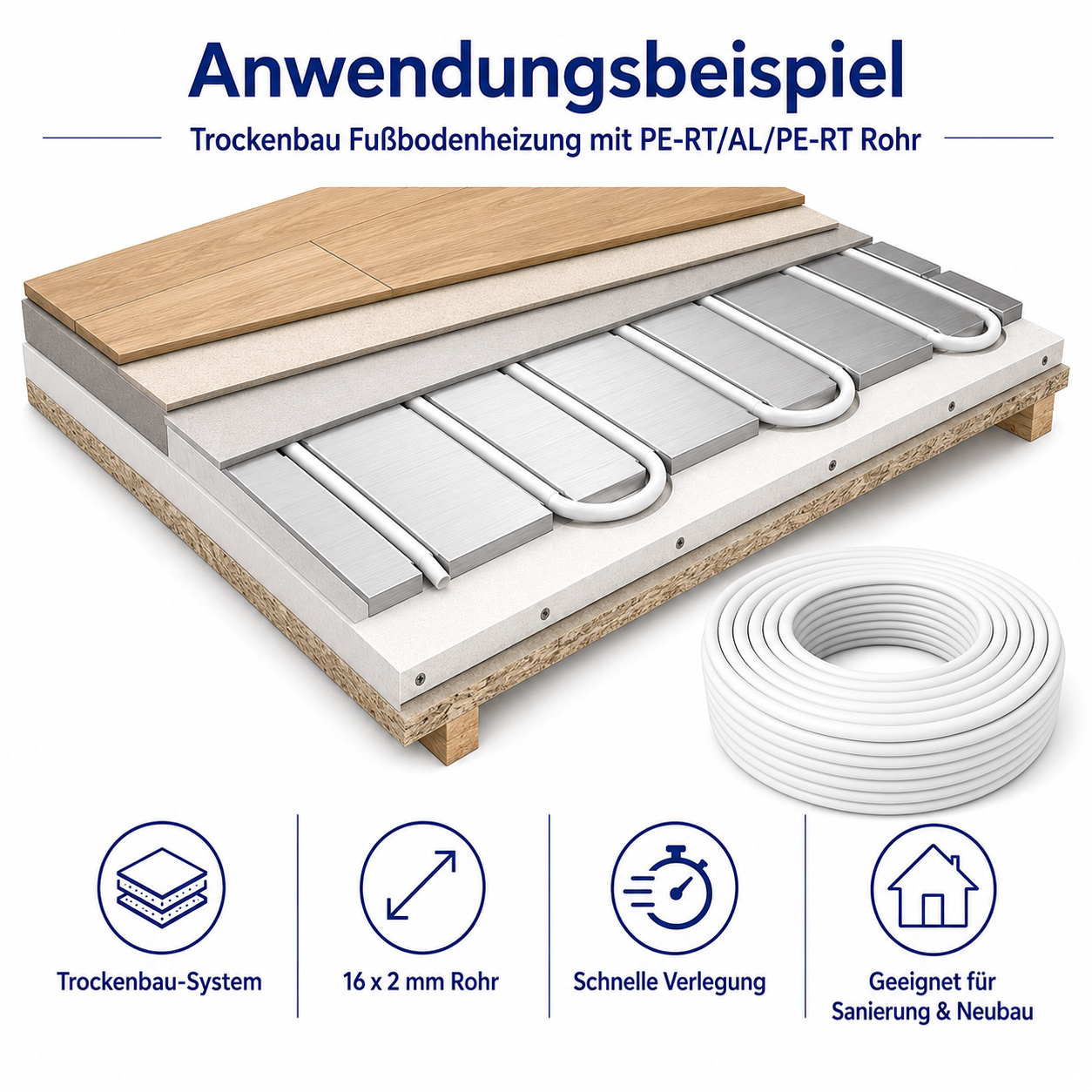 PE-RT-AL-PE-RT Rohr 16x2 mm im Trockenbau-Fußbodenheizungssystem mit Wärmeleitplatten