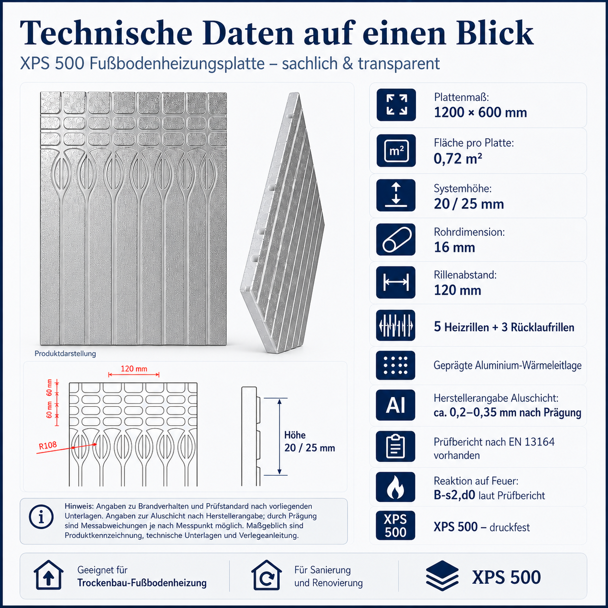 Die Grafik zeigt technische Informationen zur XPS-500 Fußbodenheizungsplatte. Abgebildet sind die Plattenstruktur, eine Seitenansicht, Maßangaben, Rohrführung und Symbole zu Material- und Produkteigenschaften. Die Übersicht enthält Angaben zu Plattengröße, Stärke, Rohrabstand, Rohrdurchmesser, Wärmeleitfähigkeit und Einsatzbereich.