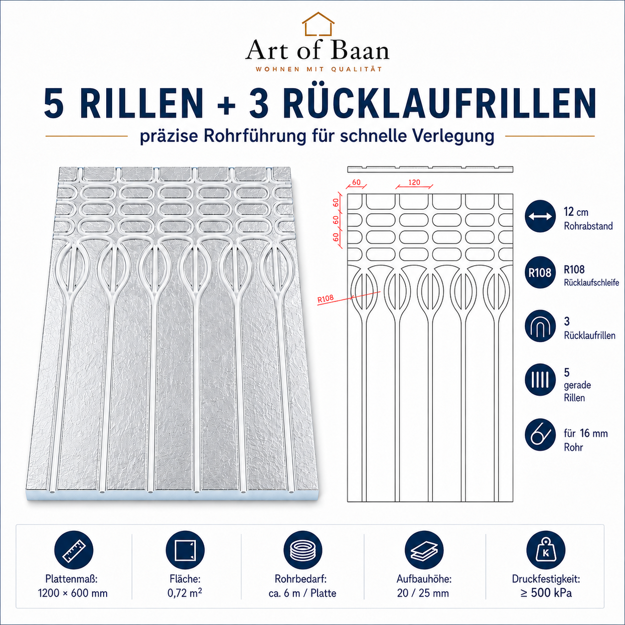 Art of Baan XPS 500 Fußbodenheizplatte mit 5 Rillen, 3 Rücklaufrillen und Rücklaufschleife für 16 mm Heizrohr