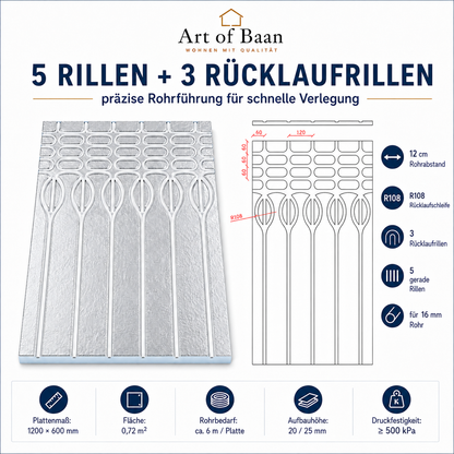 Art of Baan XPS 500 Fußbodenheizplatte mit 5 Rillen, 3 Rücklaufrillen und Rücklaufschleife für 16 mm Heizrohr